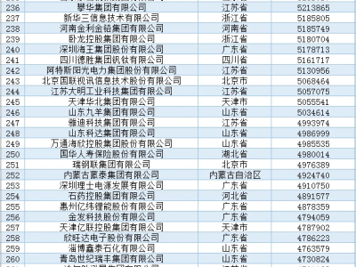 京东、阿里、恒力，稳居前三甲，背后的秘诀是？