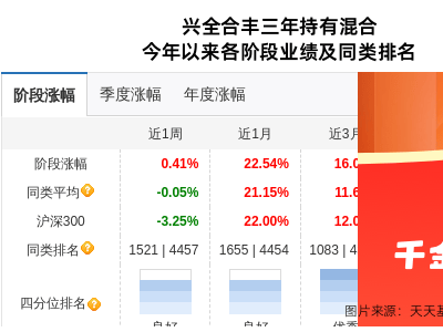 烽火通信大跌4.17%，兴证全球基金旗下1只基金仍持有！