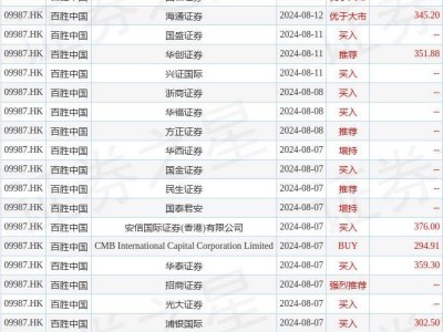 百胜中国出手！240万美元回购5.05万股，有何深意？