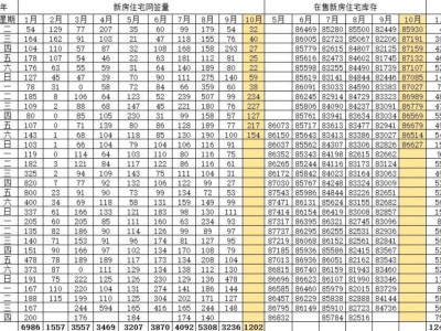 10月14日北京楼市数据更新！市场日评来了，速览最新动态！