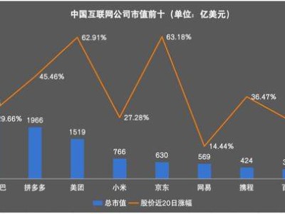 “牛市”来袭，哪些板块或个股在狂飙？