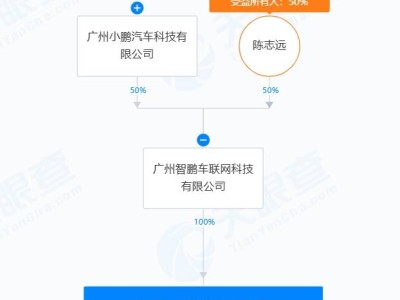 小鹏汽车新动作！广州成立科技公司，注册资本达500万