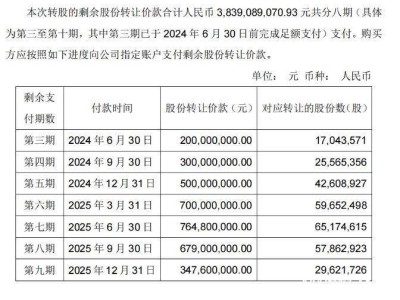 永辉超市“追债”36亿，王健林、孙喜双友谊小船将翻？