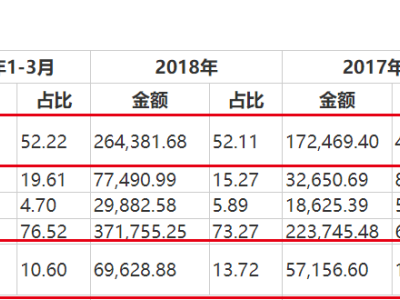 傲基科技再战港交所，雷军、美的认购价能否“站得更高”？