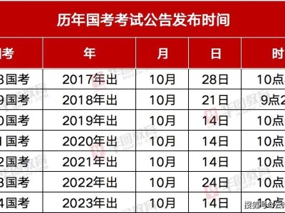 2025年国考专题页上线！正在更新，考生速来围观！