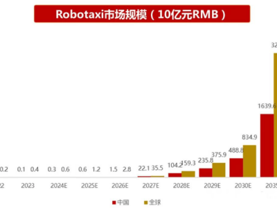 特斯拉进军Robotaxi领域，自动驾驶市场将迎来新格局？