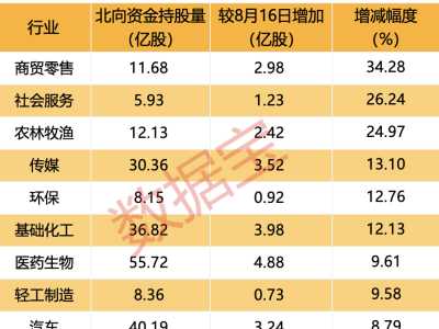 聪明钱持仓路径揭秘！连续加仓的个股有哪些？