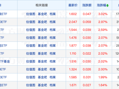 富安达基金高层大变动！分公司还注销了？