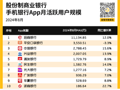 月活破亿！中国四大银行APP，谁才是“宇宙行”？