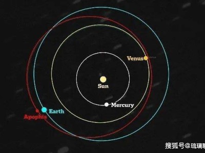 毁神星撞地球概率上升？曾有恒星“闯入”太阳系？