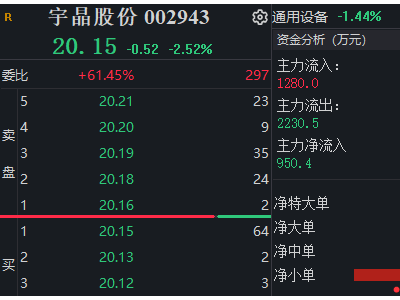 A股公司高管涉嫌内幕交易，又被立案调查了？