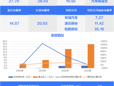 比亚迪新能源龙头申购！营业收入七成靠它？