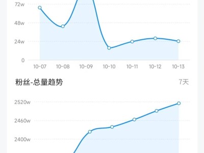 杨哥雨姐意外跌倒，抖音主播竟“闻风而逃”？