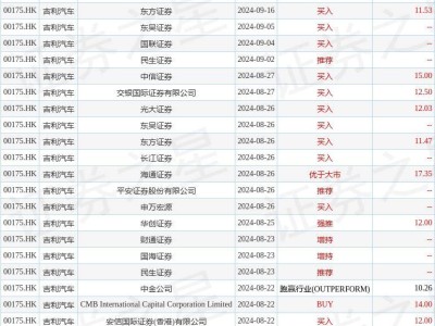 中银国际上调吉利汽车目标价，重申“买入”评级！