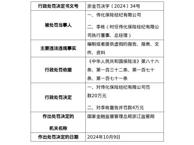 传化保险经纪及总经理被罚24万，竟因编制虚假报告？