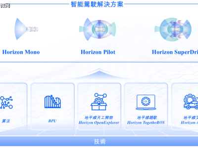 地平线招股启航，阿里百度基石加持，智驾科技风云再起？