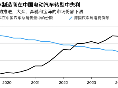 BBA自满止步？中国电动汽车已甩其几条街！