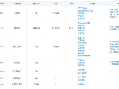 中国互联网最后一批百亿级IPO，真的要来了吗？