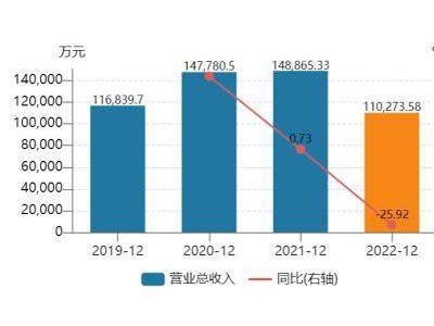 厨房小家电撑起IPO？年入12亿的出海加工秘籍！