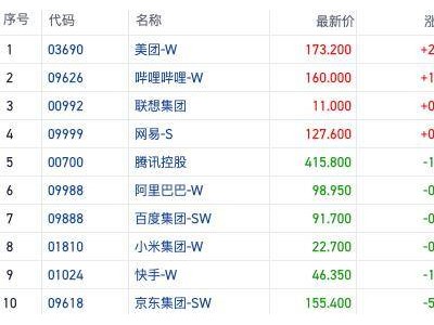 恒指下跌，市场博弈政策预期，港股风向如何？