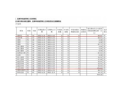 亚通股份董事长辞职，年薪69万，不及总经济师一半？