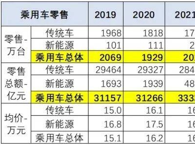 车市怪象：价格战不停，为啥车价却越打越高？