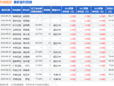 科德数控现场参观，多家机构齐聚，有何看点？