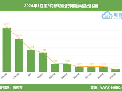 35家网约车平台被集体约谈，出行市场要变天？