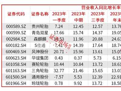 轮胎企业涨价通知发布，行业景气度将再攀高峰？