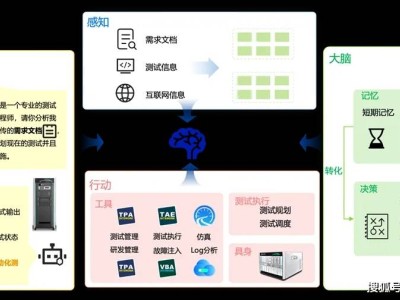 经纬恒润论文入选EMNLP 2024，功能安全AI有多强？