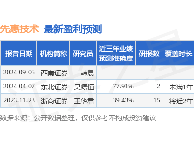 先惠技术秀肌肉，多家券商齐聚现场，有何看点？