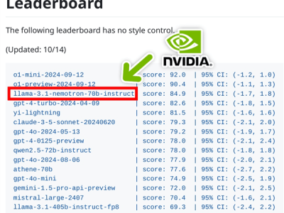 NVIDIA新推70B AI模型，实力如何？紧追OpenAI！