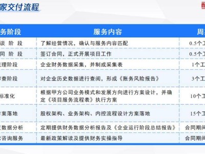 网红税务问题频发，合规成焦点！"千电万商"生态迎新成员！