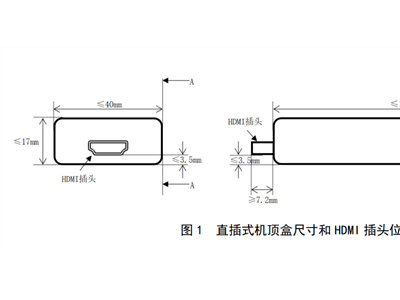 全新U盘式机顶盒来袭，HDMI转接器长啥样？