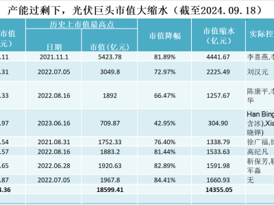 中国光伏再遇波折，谁又成了“绊脚石”？