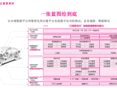 天友乳业新动向：聚焦核心业务，数智化供应链如何再造？