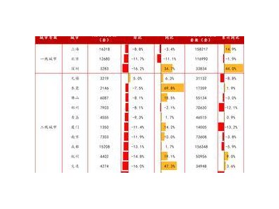 14城二手房“双降”，库存压力减轻，市场迎转机？