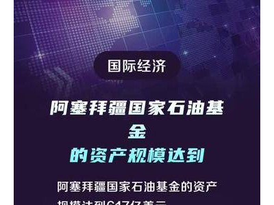 阿塞拜疆国家石油基金资产破600亿，规模达617亿美元