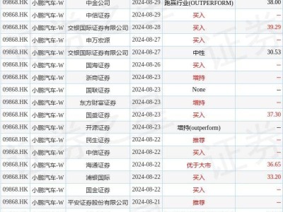 小鹏汽车授予近493万股限制性股份，激励新动作？