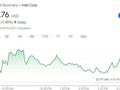 英特尔170亿美元“断臂求生”，出售Altera股份自救？