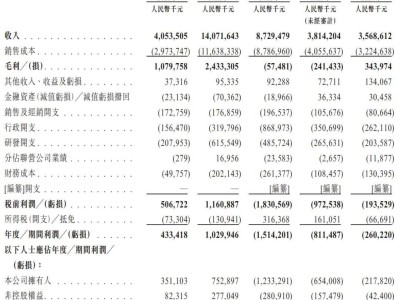 龙蟠科技上市聆讯通过，上半年营收35.7亿却亏损2.6亿