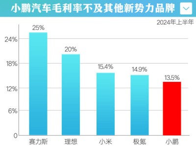 大众半年再投22.9亿，对小鹏“持续输血”达73亿！