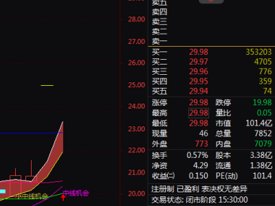 并购重组热潮来袭，光刻机与中芯国际引领半导体设备新机遇？