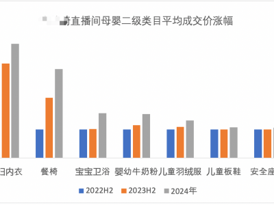 "口红一哥带货涨价风波：妈妈内衣4倍涨，百元洗发水难觅"