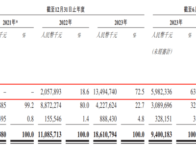 钧达股份“A+H”两地上市，亏损之下如何储粮备战寒冬？