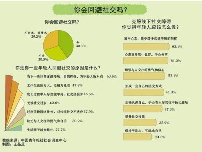 社恐青年新潮流：爱上与AI的闲聊时光