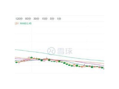 美凯龙二股东债务重组，跨界卖车能否成救命稻草？