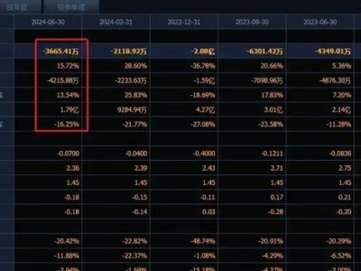 股价跌至3.4元横盘5年，高盛巨头如何成功抄底成赢家？