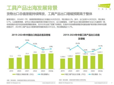 欧美市场工具产品消费新趋势：有哪些变化值得我们关注？