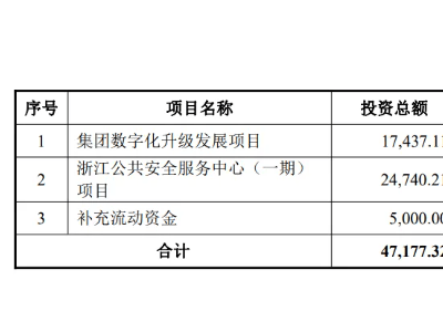 现代镖局“安邦护卫”拓展遇阻，高层股权价值超两千两百万